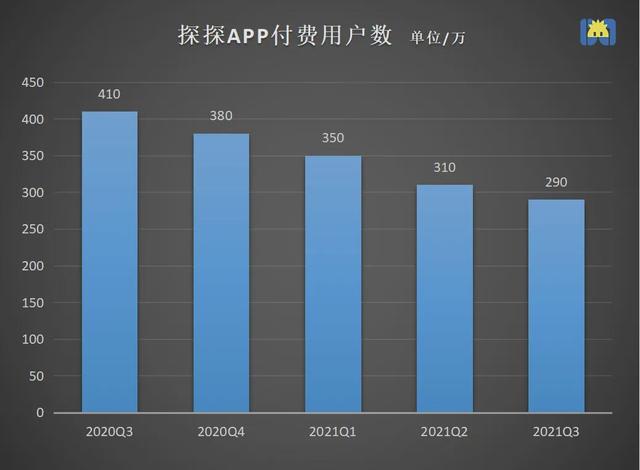 中年<a href='http://mcnjigou.com/?tags=1
' target='_blank'>陌陌</a>，留不住年轻人  <a href='http://mcnjigou.com/?tags=1
' target='_blank'>陌陌</a> 第4张