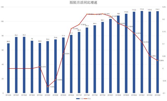 焦点分析 | <a href='http://mcnjigou.com/?tags=1
' target='_blank'>陌陌</a>的“危”与“机”  <a href='http://mcnjigou.com/?tags=1
' target='_blank'>陌陌</a> 第2张