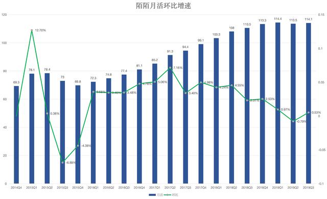 焦点分析 | <a href='http://mcnjigou.com/?tags=1
' target='_blank'>陌陌</a>的“危”与“机”  <a href='http://mcnjigou.com/?tags=1
' target='_blank'>陌陌</a> 第3张