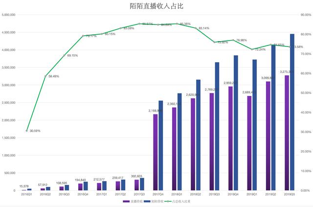 焦点分析 | <a href='http://mcnjigou.com/?tags=1
' target='_blank'>陌陌</a>的“危”与“机”  <a href='http://mcnjigou.com/?tags=1
' target='_blank'>陌陌</a> 第4张