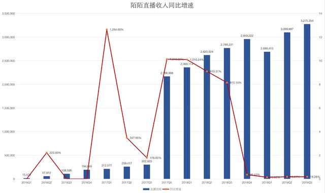 焦点分析 | <a href='http://mcnjigou.com/?tags=1
' target='_blank'>陌陌</a>的“危”与“机”  <a href='http://mcnjigou.com/?tags=1
' target='_blank'>陌陌</a> 第5张