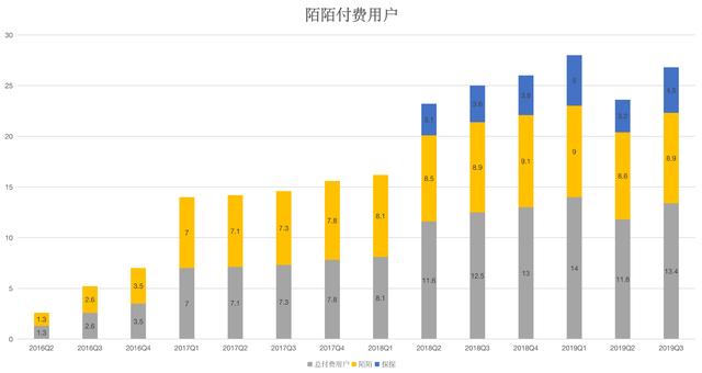 焦点分析 | <a href='http://mcnjigou.com/?tags=1
' target='_blank'>陌陌</a>的“危”与“机”  <a href='http://mcnjigou.com/?tags=1
' target='_blank'>陌陌</a> 第6张