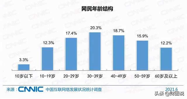 成立十年越走越凉，从“约友神器”到老年专区，<a href='http://mcnjigou.com/?tags=1
' target='_blank'>陌陌</a>能否再续辉煌  <a href='http://mcnjigou.com/?tags=1
' target='_blank'>陌陌</a> 第13张