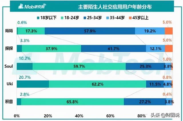 成立十年越走越凉，从“约友神器”到老年专区，<a href='http://mcnjigou.com/?tags=1
' target='_blank'>陌陌</a>能否再续辉煌  <a href='http://mcnjigou.com/?tags=1
' target='_blank'>陌陌</a> 第16张