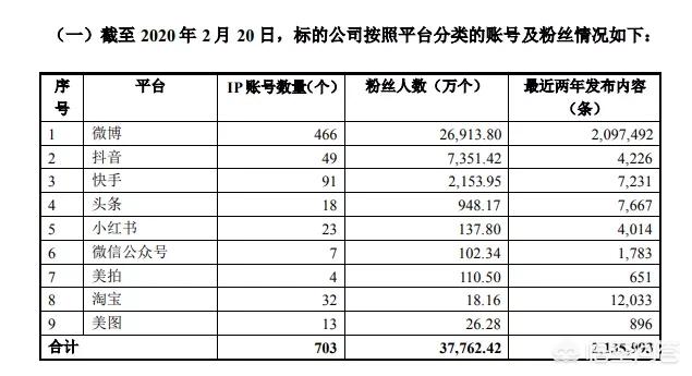 直播带货爆火背后：如何理解其本质及所链接的商业价值？  直播带货 第2张