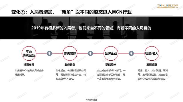 2020年中国<a href='http://mcnjigou.com/
' target='_blank'>MCN</a>行业发展研究白皮书  <a href='http://mcnjigou.com/
' target='_blank'>MCN</a> 第10张