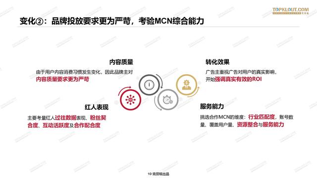 2020年中国<a href='http://mcnjigou.com/
' target='_blank'>MCN</a>行业发展研究白皮书  <a href='http://mcnjigou.com/
' target='_blank'>MCN</a> 第11张