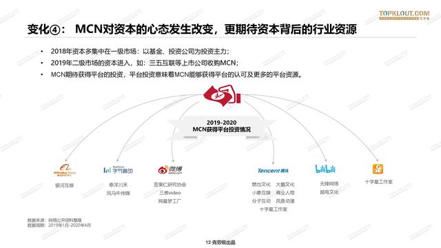 2020年中国<a href='http://mcnjigou.com/
' target='_blank'>MCN</a>行业发展研究白皮书  <a href='http://mcnjigou.com/
' target='_blank'>MCN</a> 第13张