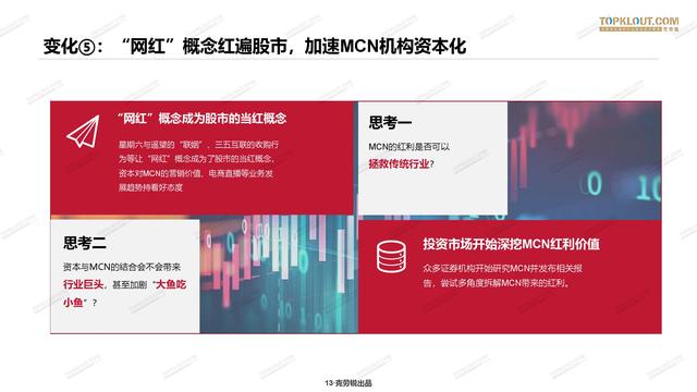 2020年中国<a href='http://mcnjigou.com/
' target='_blank'>MCN</a>行业发展研究白皮书  <a href='http://mcnjigou.com/
' target='_blank'>MCN</a> 第14张