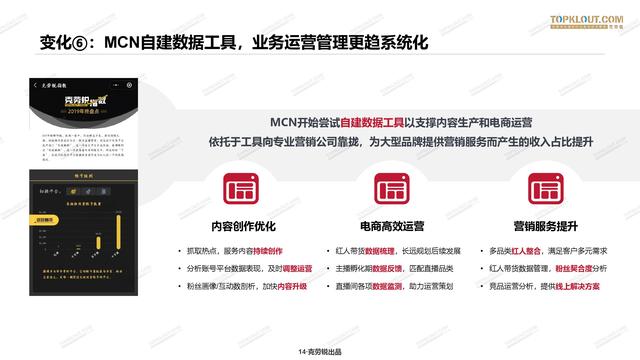 2020年中国<a href='http://mcnjigou.com/
' target='_blank'>MCN</a>行业发展研究白皮书  <a href='http://mcnjigou.com/
' target='_blank'>MCN</a> 第15张