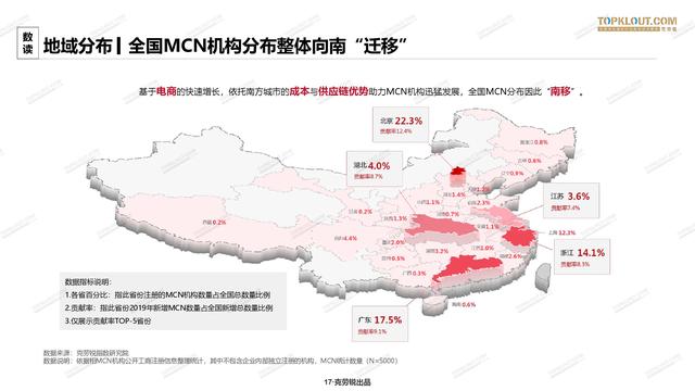 2020年中国<a href='http://mcnjigou.com/
' target='_blank'>MCN</a>行业发展研究白皮书  <a href='http://mcnjigou.com/
' target='_blank'>MCN</a> 第18张