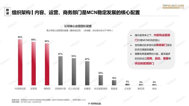 2020年中国<a href='http://mcnjigou.com/
' target='_blank'>MCN</a>行业发展研究白皮书  <a href='http://mcnjigou.com/
' target='_blank'>MCN</a> 第21张