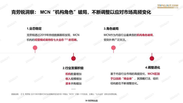 2020年中国<a href='http://mcnjigou.com/
' target='_blank'>MCN</a>行业发展研究白皮书  <a href='http://mcnjigou.com/
' target='_blank'>MCN</a> 第38张