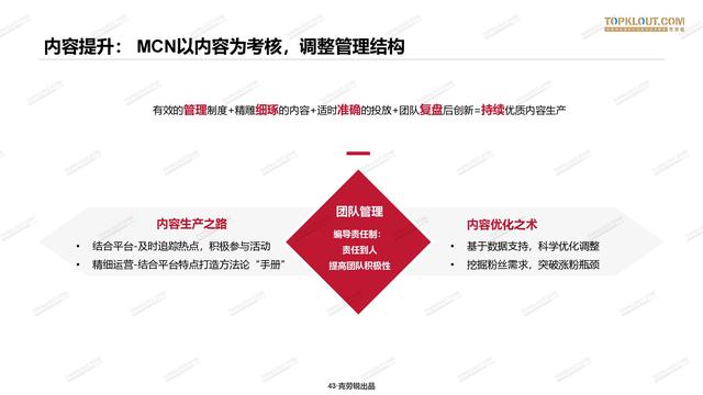 2020年中国<a href='http://mcnjigou.com/
' target='_blank'>MCN</a>行业发展研究白皮书  <a href='http://mcnjigou.com/
' target='_blank'>MCN</a> 第42张