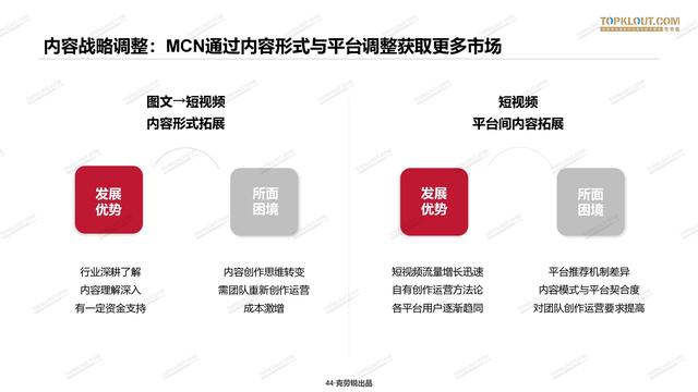2020年中国<a href='http://mcnjigou.com/
' target='_blank'>MCN</a>行业发展研究白皮书  <a href='http://mcnjigou.com/
' target='_blank'>MCN</a> 第43张