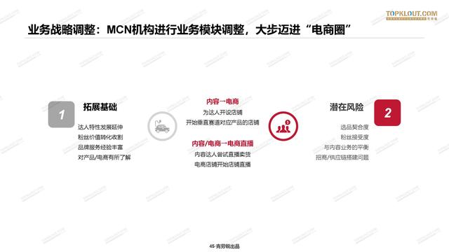 2020年中国<a href='http://mcnjigou.com/
' target='_blank'>MCN</a>行业发展研究白皮书  <a href='http://mcnjigou.com/
' target='_blank'>MCN</a> 第44张