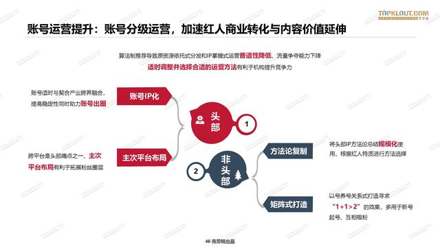 2020年中国<a href='http://mcnjigou.com/
' target='_blank'>MCN</a>行业发展研究白皮书  <a href='http://mcnjigou.com/
' target='_blank'>MCN</a> 第45张