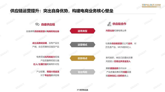 2020年中国<a href='http://mcnjigou.com/
' target='_blank'>MCN</a>行业发展研究白皮书  <a href='http://mcnjigou.com/
' target='_blank'>MCN</a> 第46张