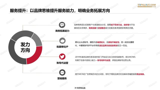 2020年中国<a href='http://mcnjigou.com/
' target='_blank'>MCN</a>行业发展研究白皮书  <a href='http://mcnjigou.com/
' target='_blank'>MCN</a> 第47张