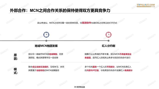 2020年中国<a href='http://mcnjigou.com/
' target='_blank'>MCN</a>行业发展研究白皮书  <a href='http://mcnjigou.com/
' target='_blank'>MCN</a> 第48张