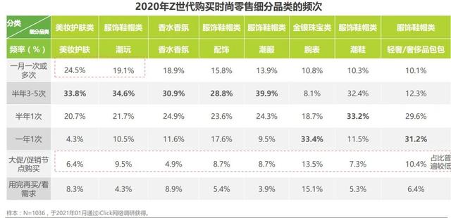 2个月涨粉500万，“小鱼海棠”说要和999个帅哥拍情侣照 | 新榜专访  小鱼海棠 第11张