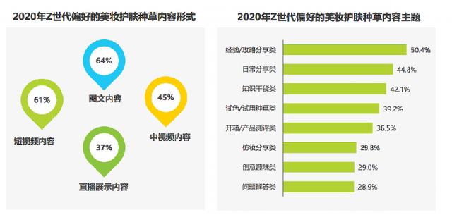 2个月涨粉500万，“小鱼海棠”说要和999个帅哥拍情侣照 | 新榜专访  小鱼海棠 第12张