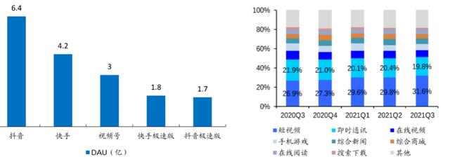 垂直类短视频需求爆发，资管机构如何应对？  短视频 第2张