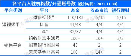 垂直类短视频需求爆发，资管机构如何应对？  短视频 第4张