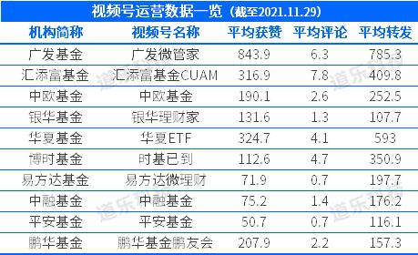 垂直类短视频需求爆发，资管机构如何应对？  短视频 第6张