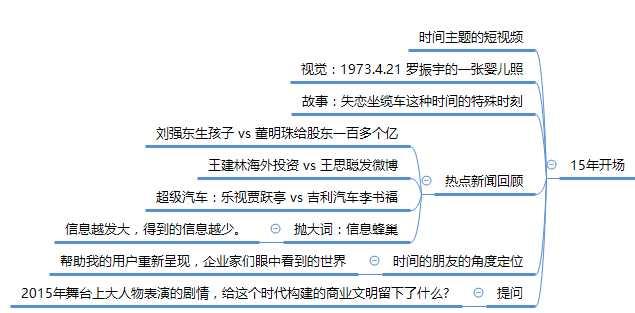 罗振宇和吴晓波哪位的跨年演讲更精彩？  罗振宇 第3张