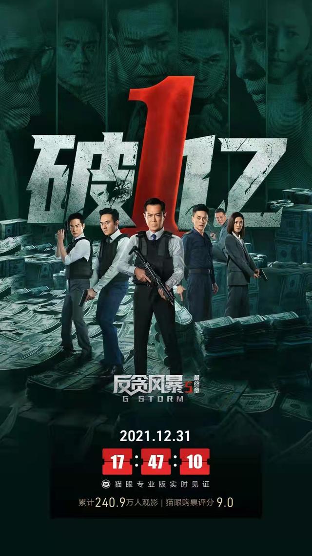 反贪风暴5票房破亿！古天乐张智霖飙戏太燃，续集比前作更烧脑