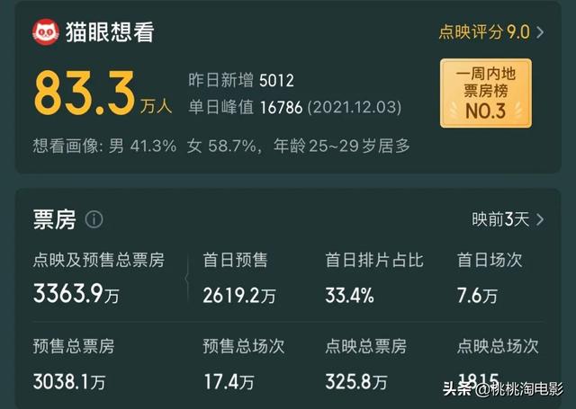 《反贪风暴5》回来了，用这部港片顶配告别2021  反贪风暴5 第3张