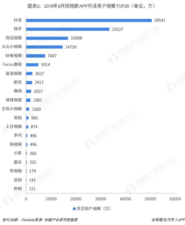 最终，我删掉了<a href='http://mcnjigou.com/?tags=2
' target='_blank'>微视</a>，逃离了短视频  <a href='http://mcnjigou.com/?tags=2
' target='_blank'>微视</a> 第2张