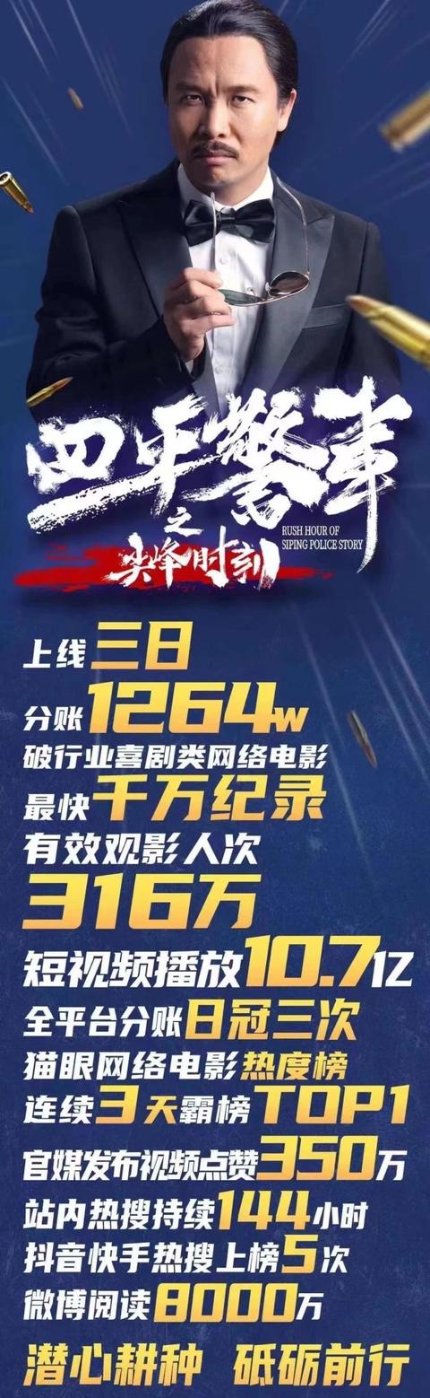 《四平警事》上映即成爆款，徐冬冬被赞网络电影“爆款专业户”  四平警事 第4张