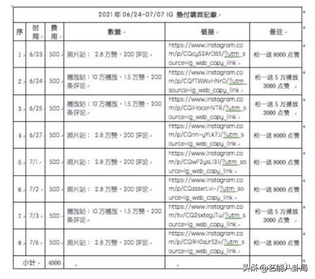 李靓蕾放锤！曝王力宏花钱买粉丝、注水造假，真实数据还不如网红  王力宏 第5张