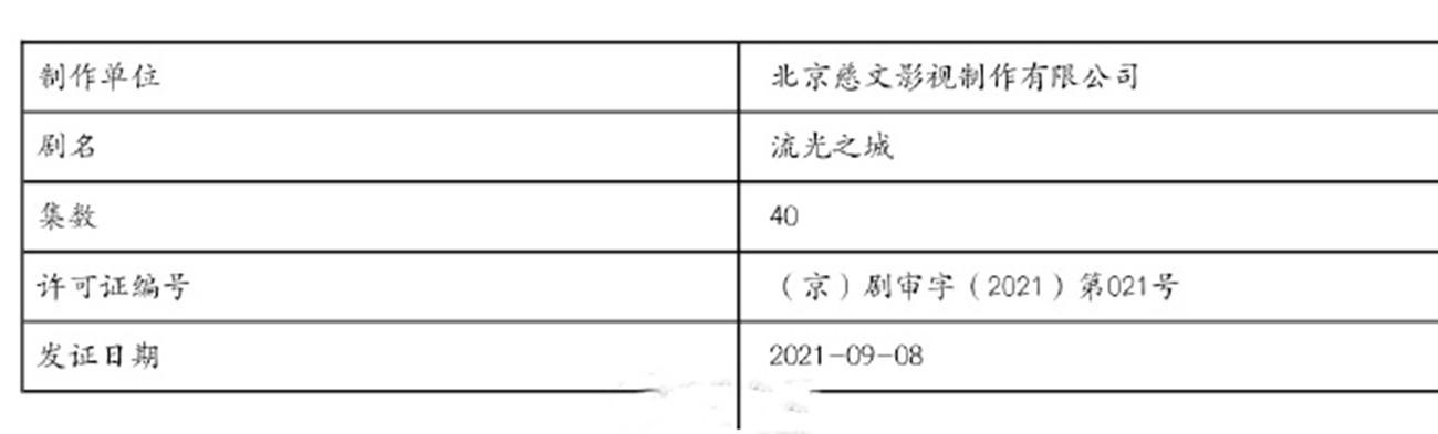 《流光之城》将播，冲着景甜许魏洲去，好家伙，两大男配才是亮点  流光之城 第11张