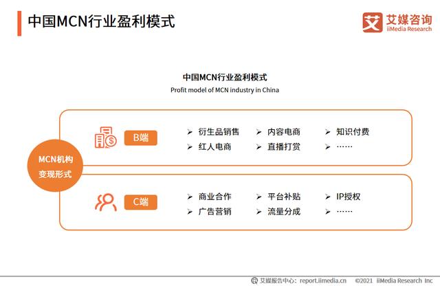 艾媒咨询｜2021-2022年中国<a href='http://mcnjigou.com/
' target='_blank'>MCN</a>行业发展研究报告  <a href='http://mcnjigou.com/
' target='_blank'>MCN</a> 第5张