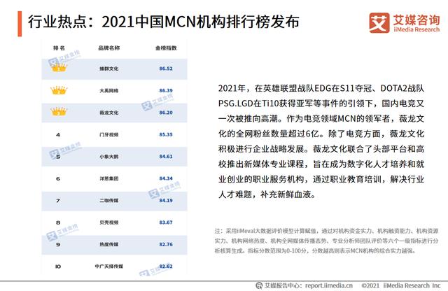 艾媒咨询｜2021-2022年中国<a href='http://mcnjigou.com/
' target='_blank'>MCN</a>行业发展研究报告  <a href='http://mcnjigou.com/
' target='_blank'>MCN</a> 第10张