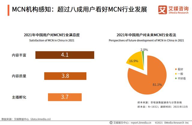 艾媒咨询｜2021-2022年中国<a href='http://mcnjigou.com/
' target='_blank'>MCN</a>行业发展研究报告  <a href='http://mcnjigou.com/
' target='_blank'>MCN</a> 第12张