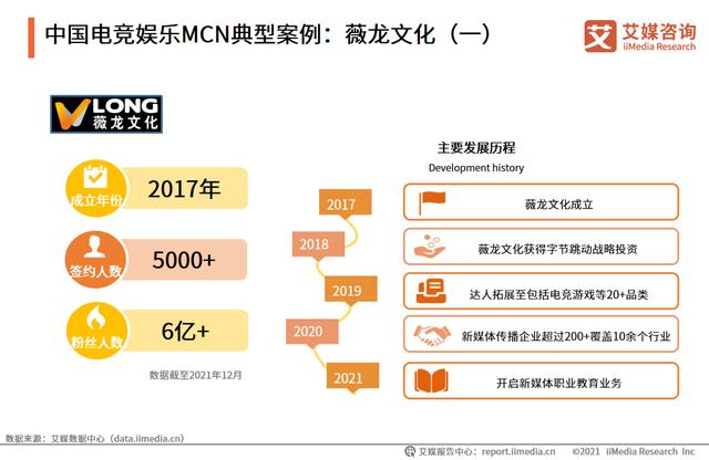 艾媒咨询｜2021-2022年中国<a href='http://mcnjigou.com/
' target='_blank'>MCN</a>行业发展研究报告  <a href='http://mcnjigou.com/
' target='_blank'>MCN</a> 第13张
