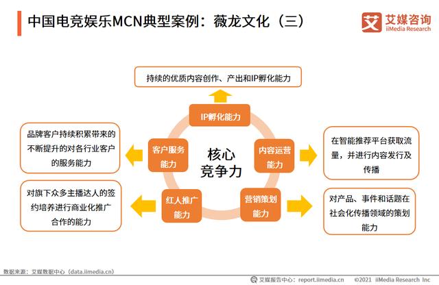 艾媒咨询｜2021-2022年中国<a href='http://mcnjigou.com/
' target='_blank'>MCN</a>行业发展研究报告  <a href='http://mcnjigou.com/
' target='_blank'>MCN</a> 第15张