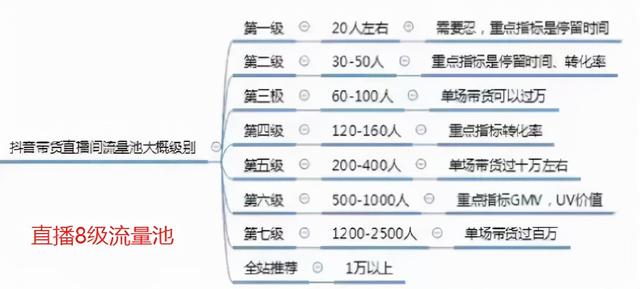 <a href='http://mcnjigou.com/?tags=3
' target='_blank'>抖音</a>直播带货：必知的100个专业术语  <a href='http://mcnjigou.com/?tags=3
' target='_blank'>抖音</a>直播 第3张