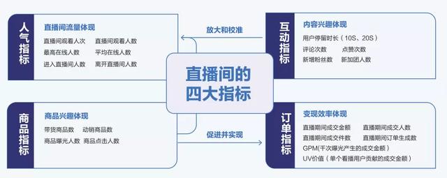 <a href='http://mcnjigou.com/?tags=3
' target='_blank'>抖音</a>直播带货：必知的100个专业术语  <a href='http://mcnjigou.com/?tags=3
' target='_blank'>抖音</a>直播 第8张